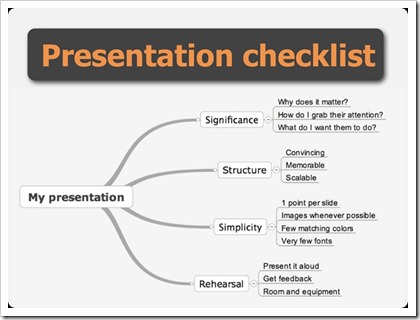 presentation-checklist